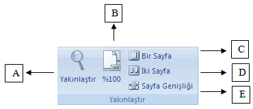 1.1.3. Yakınlaştırma Çalışmakta olduğumuz belge görünümünün içeriğini daha yakından görebilmemiz için büyütmeye (yakınlaştırmaya) veya tamamını görebilmek için küçültmeye (uzaklaştırmaya) yarar.