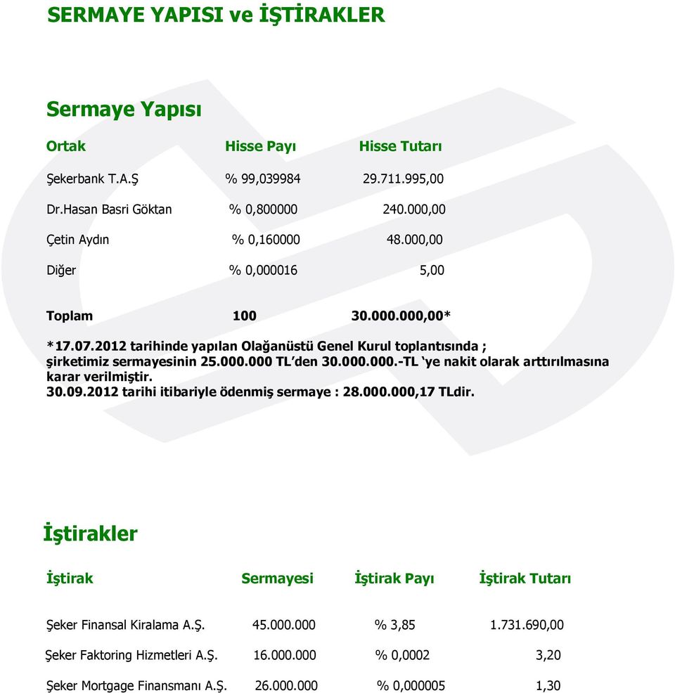 2012 tarihinde yapılan Olağanüstü Genel Kurul toplantısında ; şirketimiz sermayesinin 25.000.000 TL den 30.000.000.-TL ye nakit olarak arttırılmasına karar verilmiştir. 30.09.