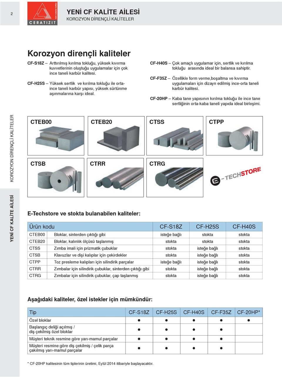 CF-H40S Çok amaçlı uygulamar için, sertlik ve kırılma tokluğu arasında ideal bir balansa sahiptir.