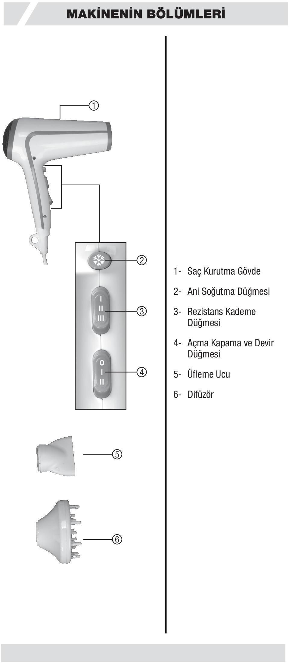 Rezistans Kademe Düğmesi 4- Açma Kapama