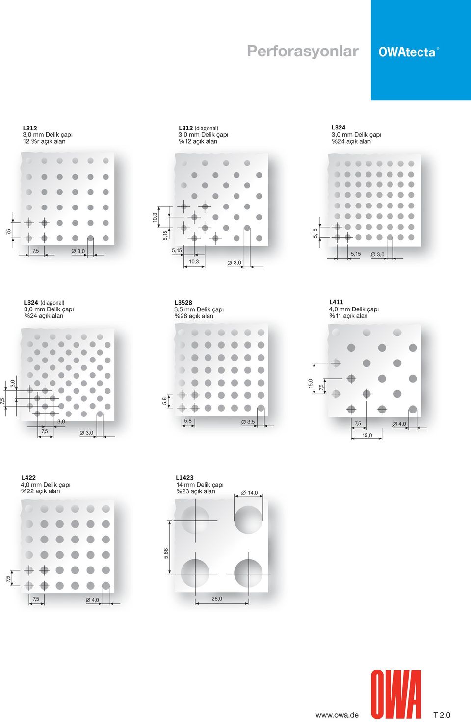 çapı 3,5 mm Delik çapı 4,0 mm Delik çapı %24 açık alan %28 açık alan %11 açık alan 7,5 5,8 3,0 15,0 7,5 7,5 3,0 3,0 5,8