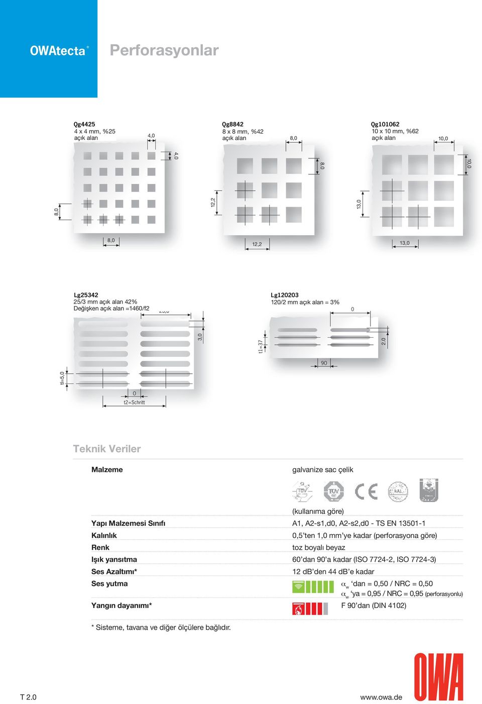 0 9O tl=5,0 3,0 O t2=schritt Malzeme galvanize sac çelik (kullanıma göre) Yapı Malzemesi Sınıfı A1, A2-s1,d0, A2-s2,d0 - TS EN 13501-1 Kalınlık Renk 0,5 ten 1,0 mm ye kadar (perforasyona göre)
