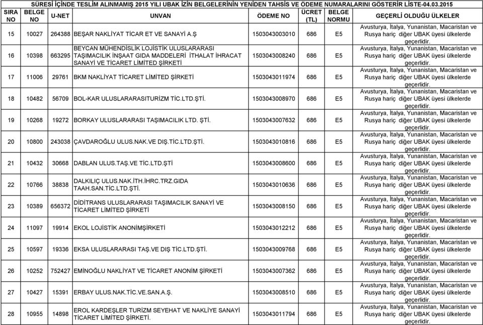 Ş 1503043003010 686 E5 16 10398 663295 BEYCAN MÜHENDİSLİK LOJİSTİK ULUSLARARASI TAŞIMACILIK İNŞAAT GIDA MADDELERİ İTHALAT İHRACAT SANAYİ VE TİCARET 1503043008240 686 E5 17 11006 29761 BKM NAKLİYAT