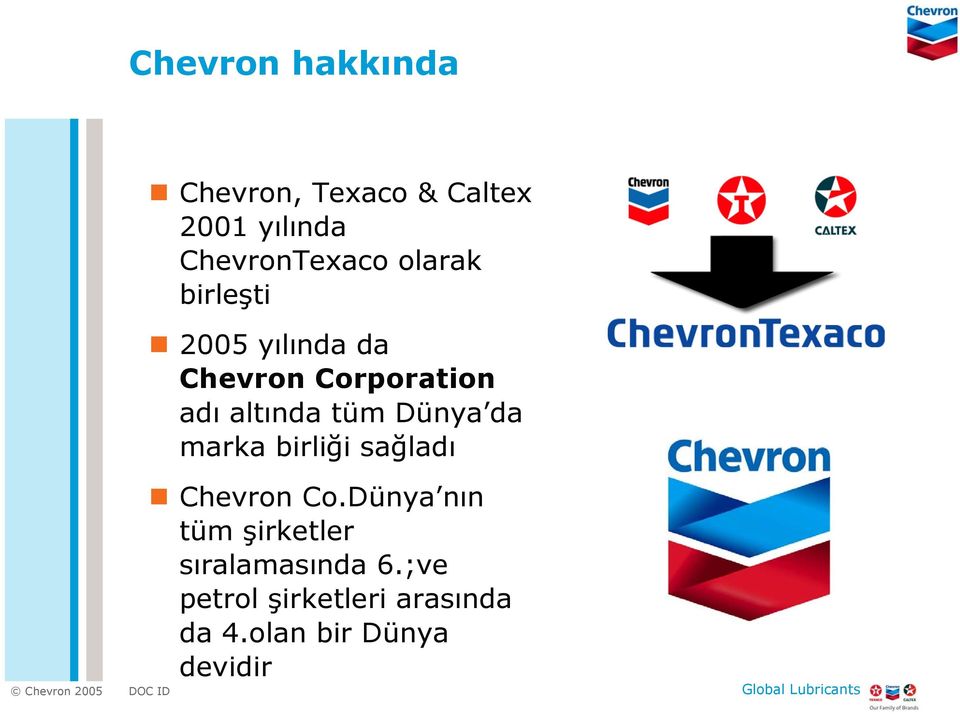 Dünya da marka birliği sağladı Chevron Co.