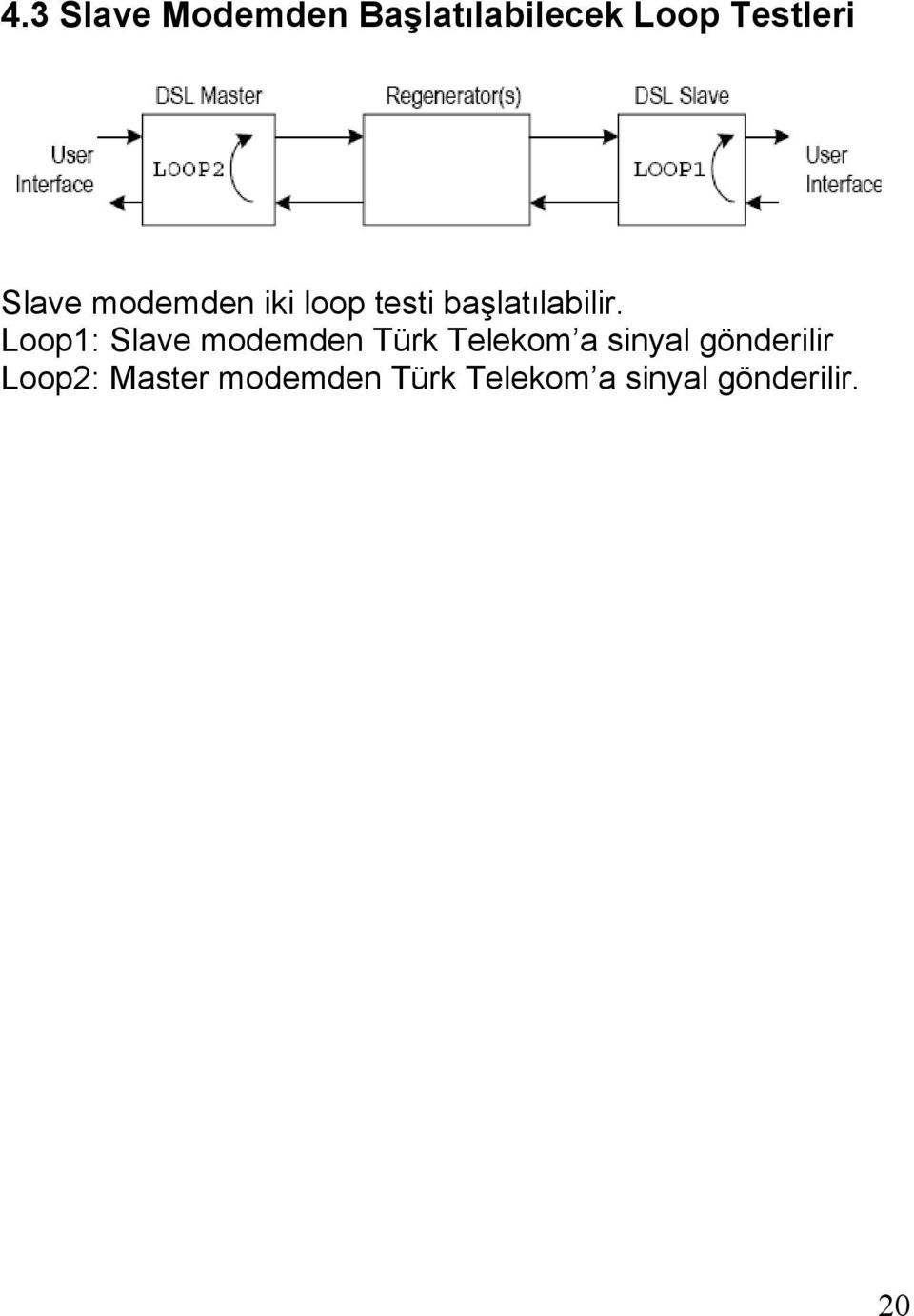 Loop1: Slave modemden Türk Telekom a sinyal