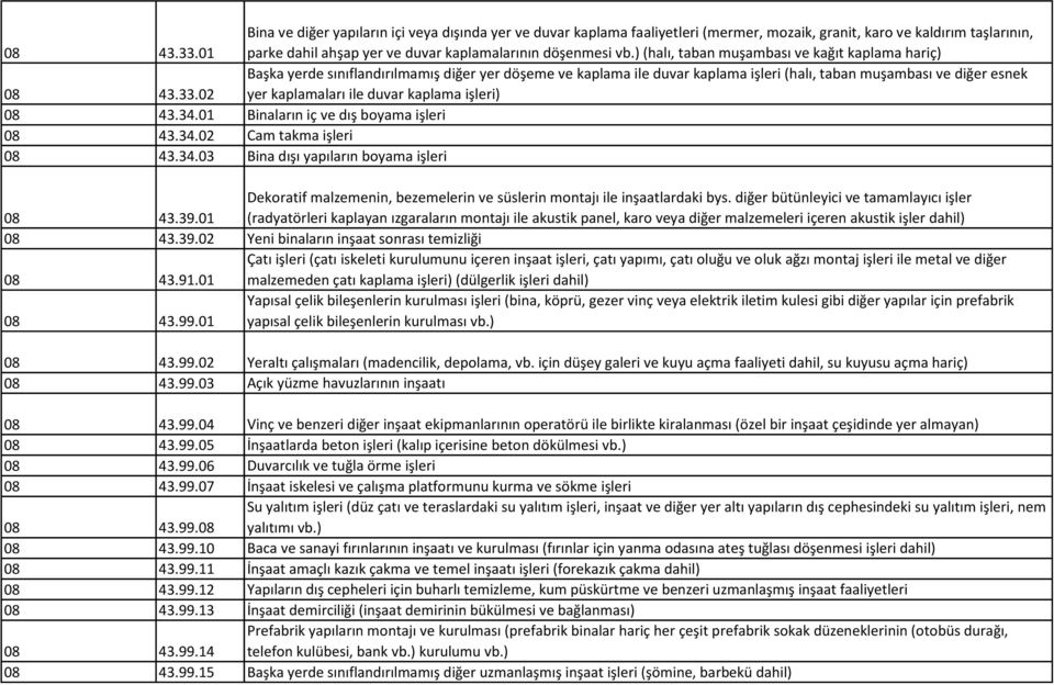 02 Başka yerde sınıflandırılmamış diğer yer döşeme ve kaplama ile duvar kaplama işleri (halı, taban muşambası ve diğer esnek yer kaplamaları ile duvar kaplama işleri) 08 43.34.