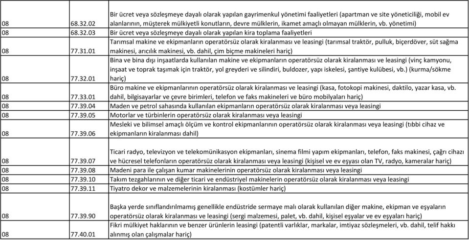 amaçlı olmayan mülklerin, vb. yönetimi) 03 Bir ücret veya sözleşmeye dayalı olarak yapılan kira toplama faaliyetleri 08 77.31.