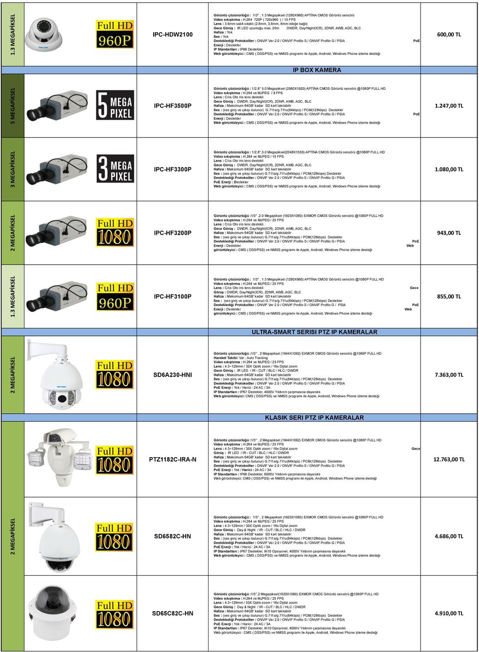 0 Megapiksel (2560X1920) APTİNA CMOS Görüntü sensörü @1080P FULL HD Video sıkıştırma : H.264 ve MJPEG / 8 FPS Görüş : 1.247,00 TL 3 MEGAPİKSEL IPC-HF3300P Görüntü çözünürlüğü : 1/2.8'',3.