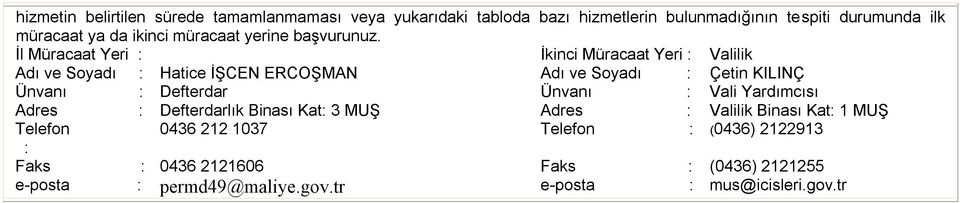 İl Müracaat Yeri : İkinci Müracaat Yeri : Valilik Adı ve Soyadı : Hatice İŞCEN ERCOŞMAN Adı ve Soyadı : Çetin KILINÇ Ünvanı : Defterdar