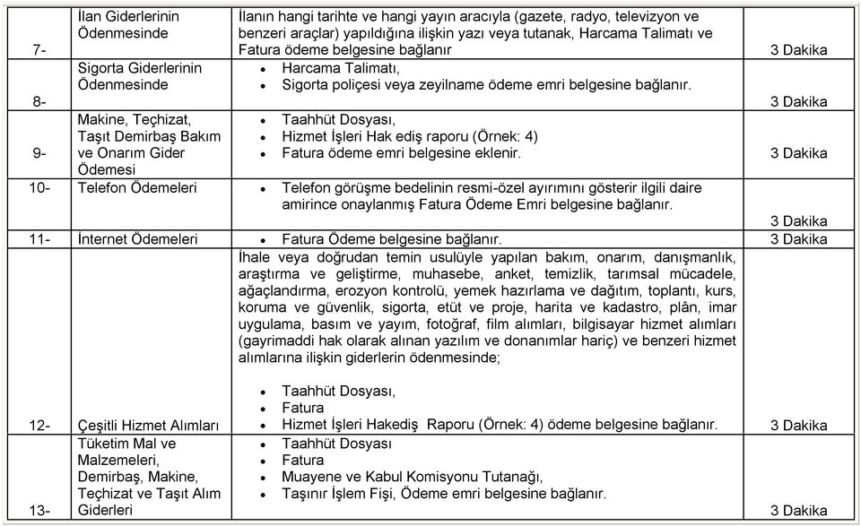 bağlanır. Taahhüt Dosyası, Hizmet İşleri Hak ediş raporu (Örnek: 4) Fatura ödeme emri belgesine eklenir.