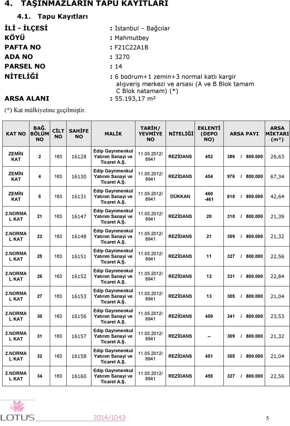 Blok tamam C Blok natamam) (*) ARSA ALANI : 55.93,7 m² (*) Kat mülkiyetine geçilmiştir. KAT NO BAĞ.