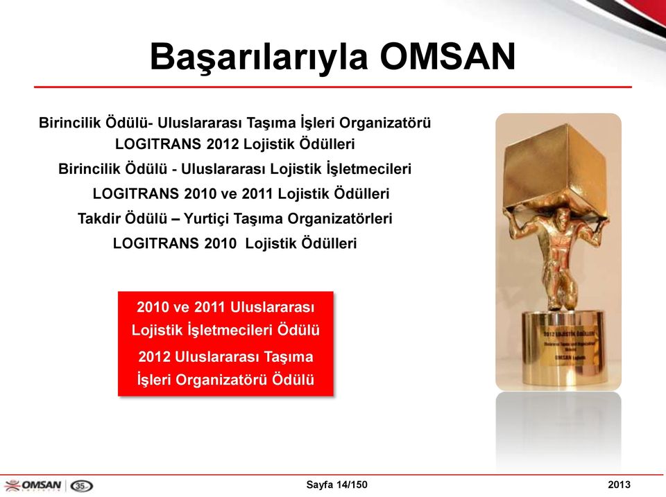 Ödülleri Takdir Ödülü Yurtiçi TaĢıma Organizatörleri LOGITRANS 2010 Lojistik Ödülleri 2010 ve 2011