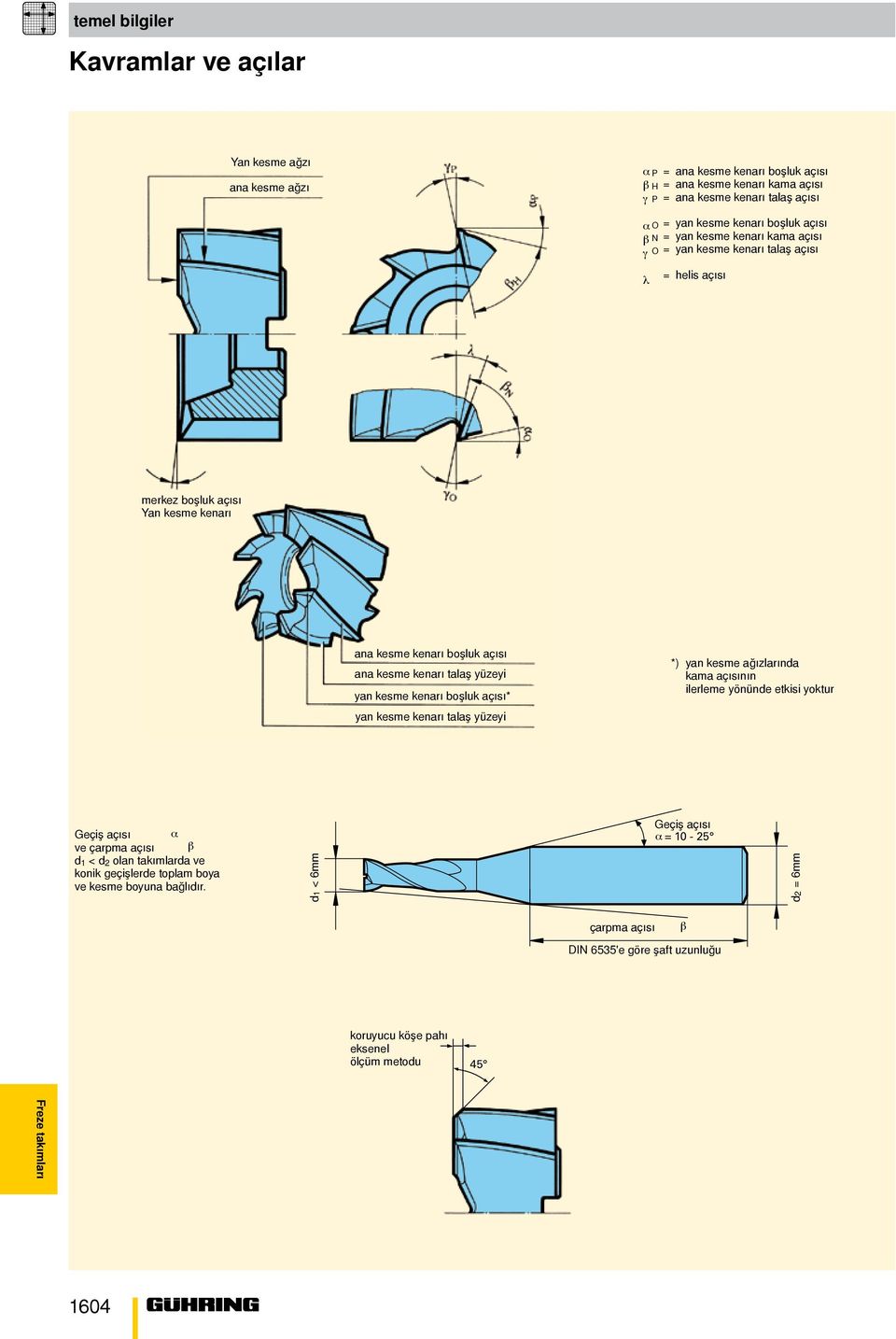 talaş yüzeyi yan kesme kenarı boşluk açısı* yan kesme kenarı talaş yüzeyi *) yan kesme ağızlarında kama açısının ilerleme yönünde etkisi yoktur Geçiş açısı α ve çarpma açısı β d 1 < d 2 olan