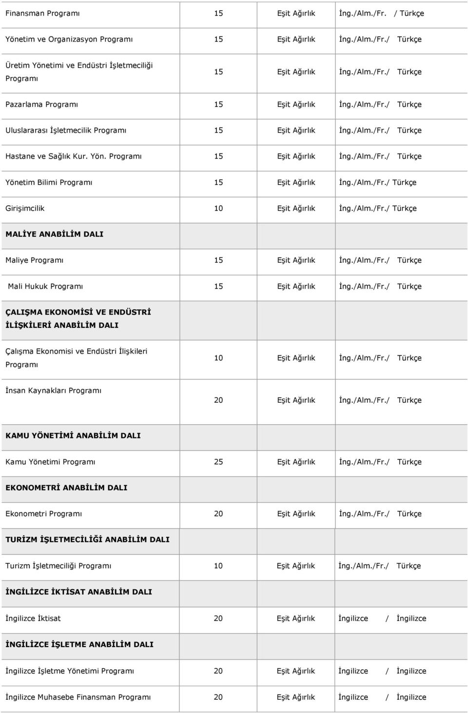 Programı 15 Eşit Ağırlık İng./Alm./Fr./ Türkçe Yönetim Bilimi Programı 15 Eşit Ağırlık İng./Alm./Fr./ Türkçe Girişimcilik 10 Eşit Ağırlık İng./Alm./Fr./ Türkçe MALİYE ANABİLİM DALI Maliye Programı 15 Eşit Ağırlık İng.