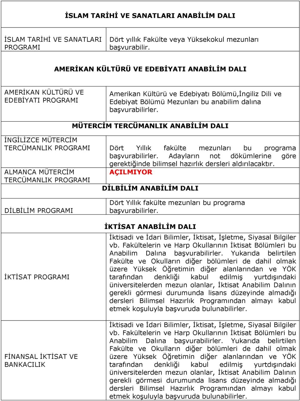 MÜTERCİM TERCÜMANLIK ANABİLİM DALI İNGİLİZCE MÜTERCİM TERCÜMANLIK Dört Yıllık fakülte mezunları bu programa başvurabilirler.