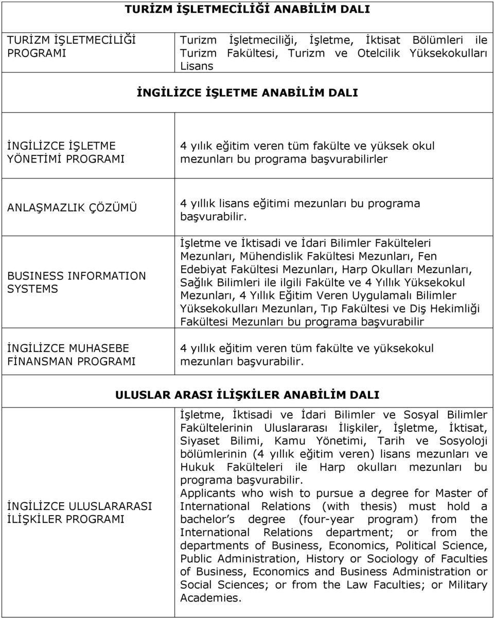 yıllık lisans eğitimi mezunları bu programa başvurabilir.