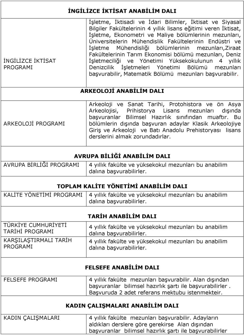 ve Yönetimi Yüksekokulunun 4 yıllık Denizcilik İşletmeleri Yönetimi Bölümü mezunları başvurabilir, Matematik Bölümü mezunları başvurabilir.