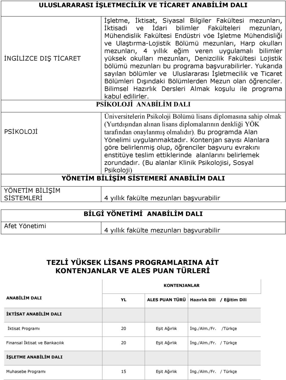 Fakültesi Lojistik bölümü mezunları bu programa başvurabilirler. Yukarıda sayılan bölümler ve Uluslararası İşletmecilik ve Ticaret Bölümleri Dışındaki Bölümlerden Mezun olan öğrenciler.