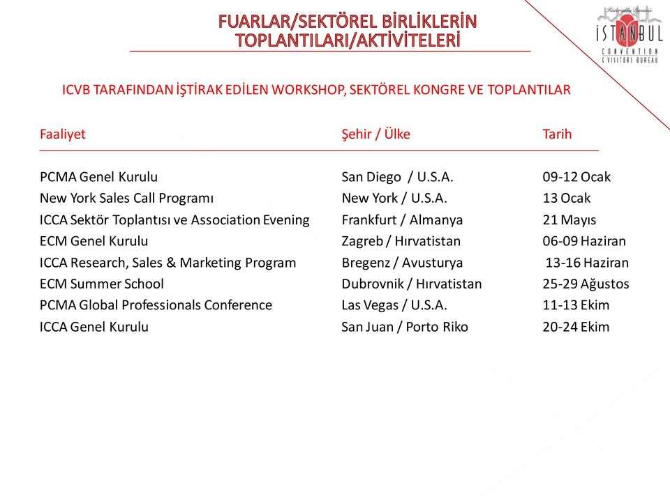 Research, Sales & Marketing Program Bregenz / Avusturya 13-16 Haziran ECM Summer School Dubrovnik / Hırvatistan 25-29 Ağustos PCMA Global