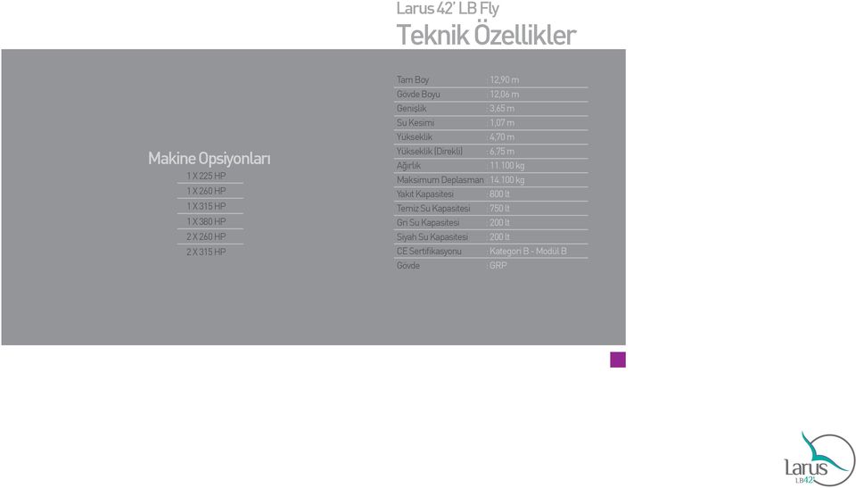 (Direkli) : 6,75 m Ağırlık : 11.100 kg Maksimum Deplasman : 14.