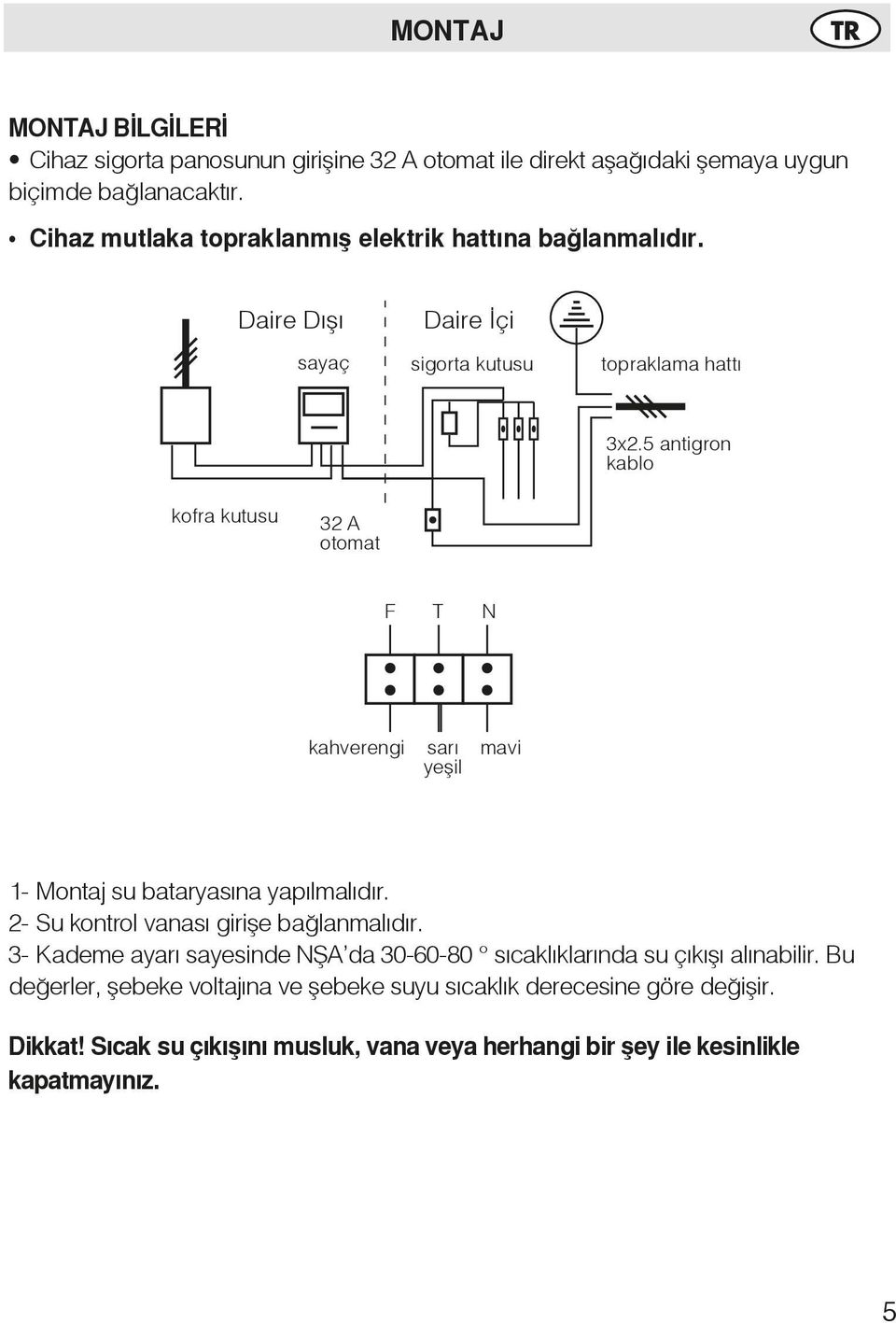 5 antigron kablo kofra kutusu 32 A otomat F T N kahverengi sarı yeşil mavi 1- Montaj su bataryasına yapılmalıdır. 2- Su kontrol vanası girişe bağlanmalıdır.