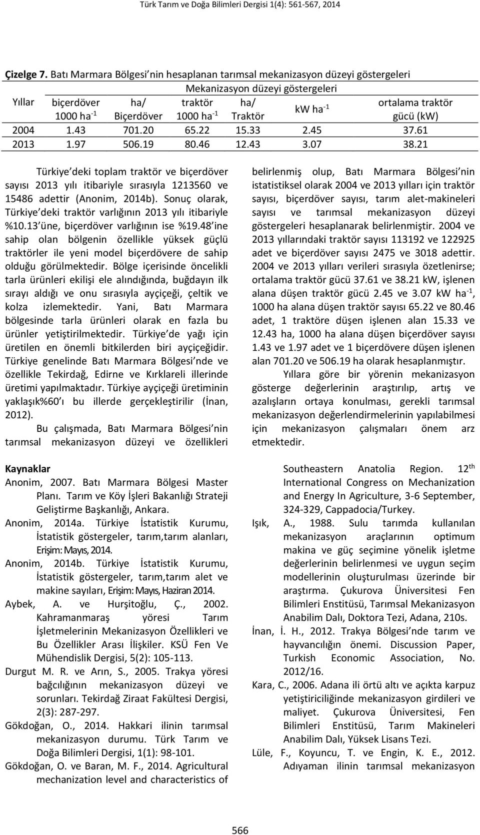 ortalama traktör gücü (kw) 2004 1.43 701.20 65.22 15.33 2.45 37.61 2013 1.97 506.19 80.46 12.43 3.07 38.