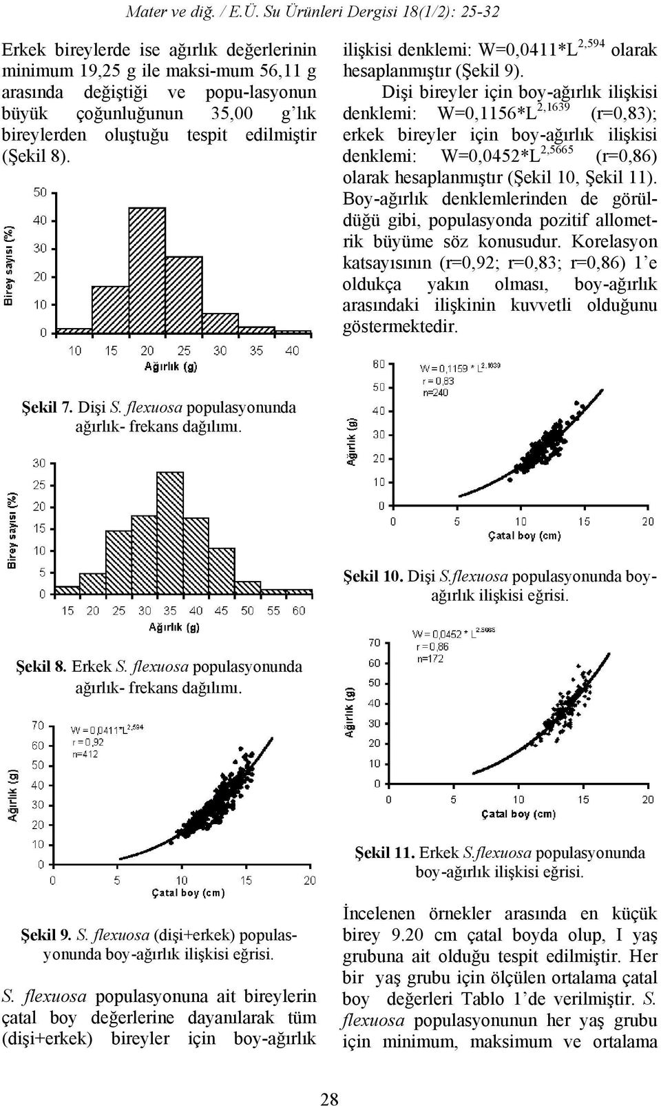Dişi bireyler için boy-ağırlık ilişkisi denklemi: W=0,1156*L 2,1639 (r=0,83); erkek bireyler için boy-ağırlık ilişkisi denklemi: W=0,0452*L 2,5665 (r=0,86) olarak hesaplanmıştır (Şekil 10, Şekil 11).