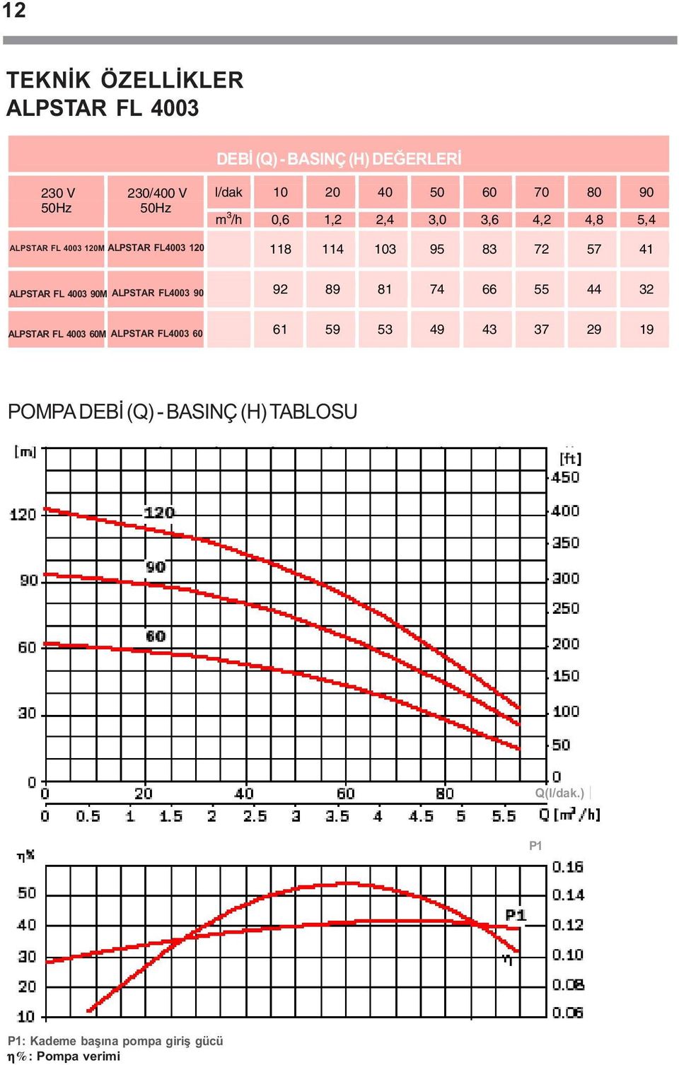 4 ALPSTAR FL 4003 90M ALPSTAR FL4003 90 92 89 8 74 66 55 44 32 ALPSTAR FL 4003 60M ALPSTAR FL4003 60 6 59 53