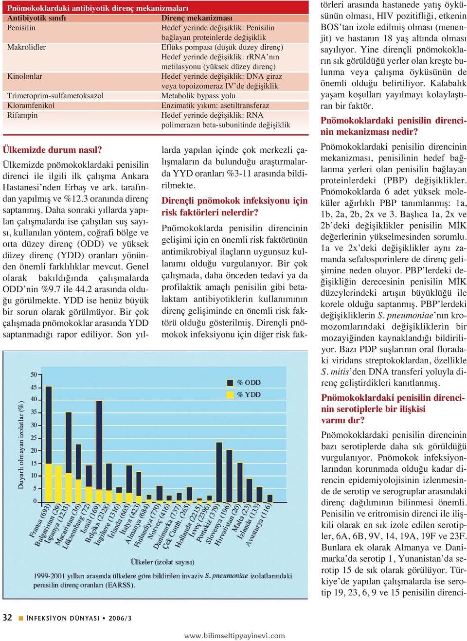 Metabolik bypass yolu Kloramfenikol Enzimatik y k m: asetiltransferaz Rifampin Hedef yerinde değişiklik: RNA polimeraz n beta-subunitinde değişiklik Ülkemizde durum nas l?