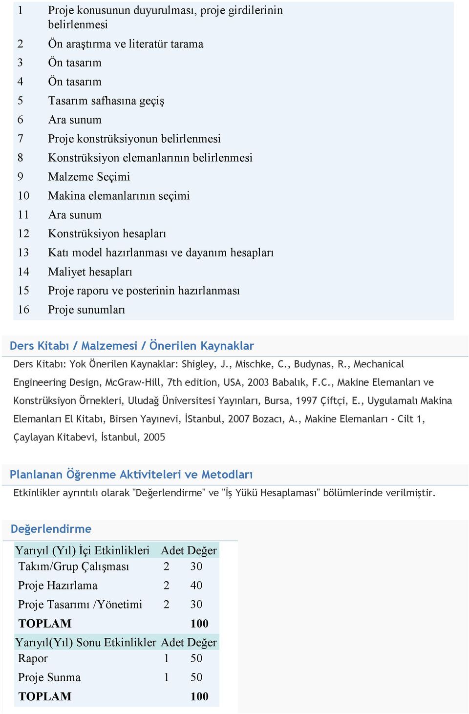 15 Proje raporu ve posterinin hazırlanması 16 Proje sunumları Ders Kitabı / Malzemesi / Önerilen Kaynaklar Ders Kitabı: Yok Önerilen Kaynaklar: Shigley, J., Mischke, C., Budynas, R.