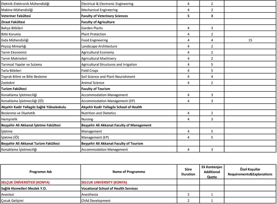 Economy 4 2 Tarım Makineleri Agricultural Machinery 4 2 Tarımsal Yapılar ve Sulama Agricultural Structures and Irrigation 4 5 Tarla Bitkileri Field Crops 4 5 Toprak Bilimi ve Bitki Besleme Soil