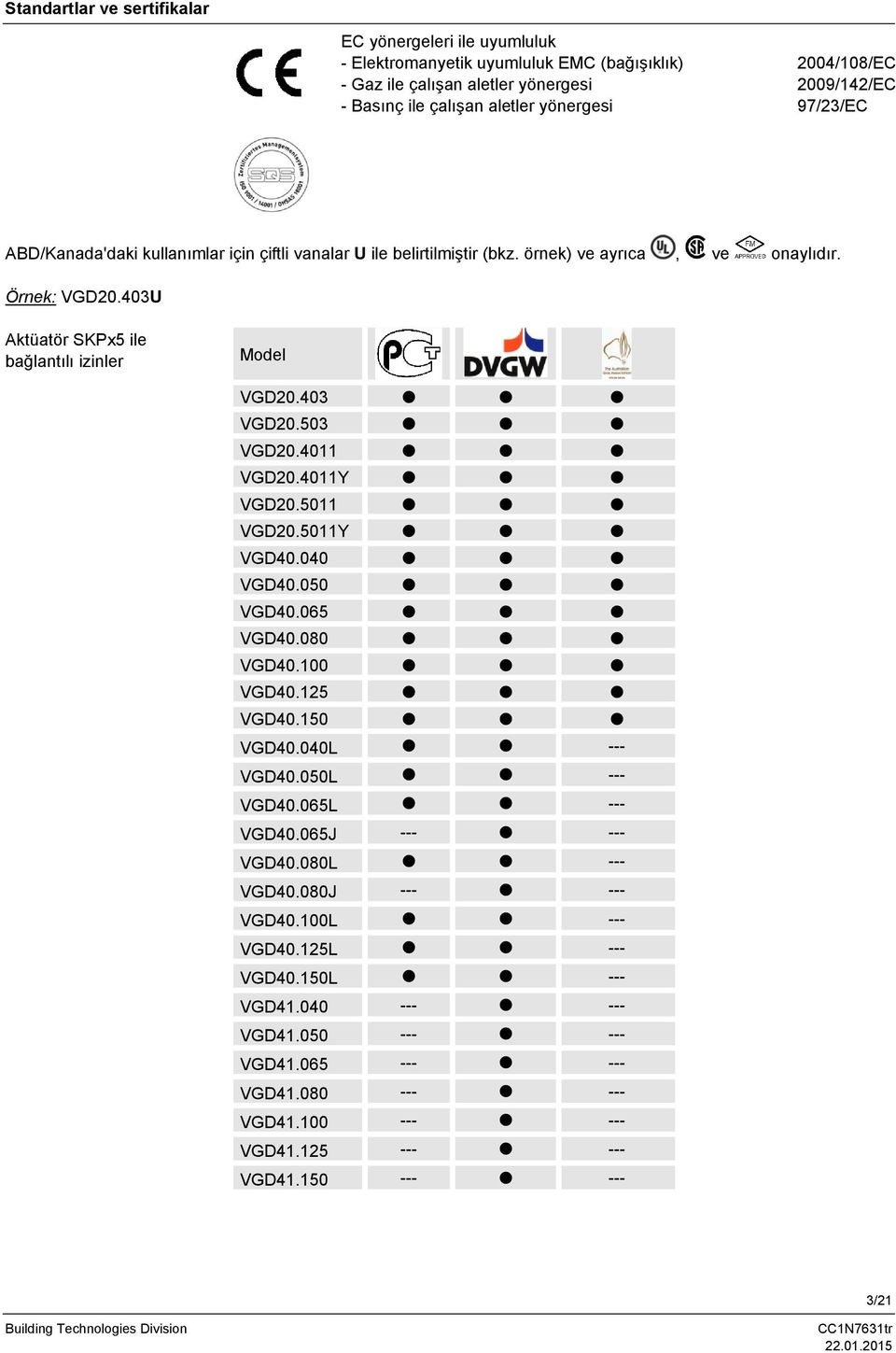 403 VGD20.503 VGD20.4011 VGD20.4011Y VGD20.5011 VGD20.5011Y VGD40.040 VGD40.050 VGD40.065 VGD40.080 VGD40.100 VGD40.125 VGD40.150 VGD40.040L --- VGD40.050L --- VGD40.065L --- VGD40.