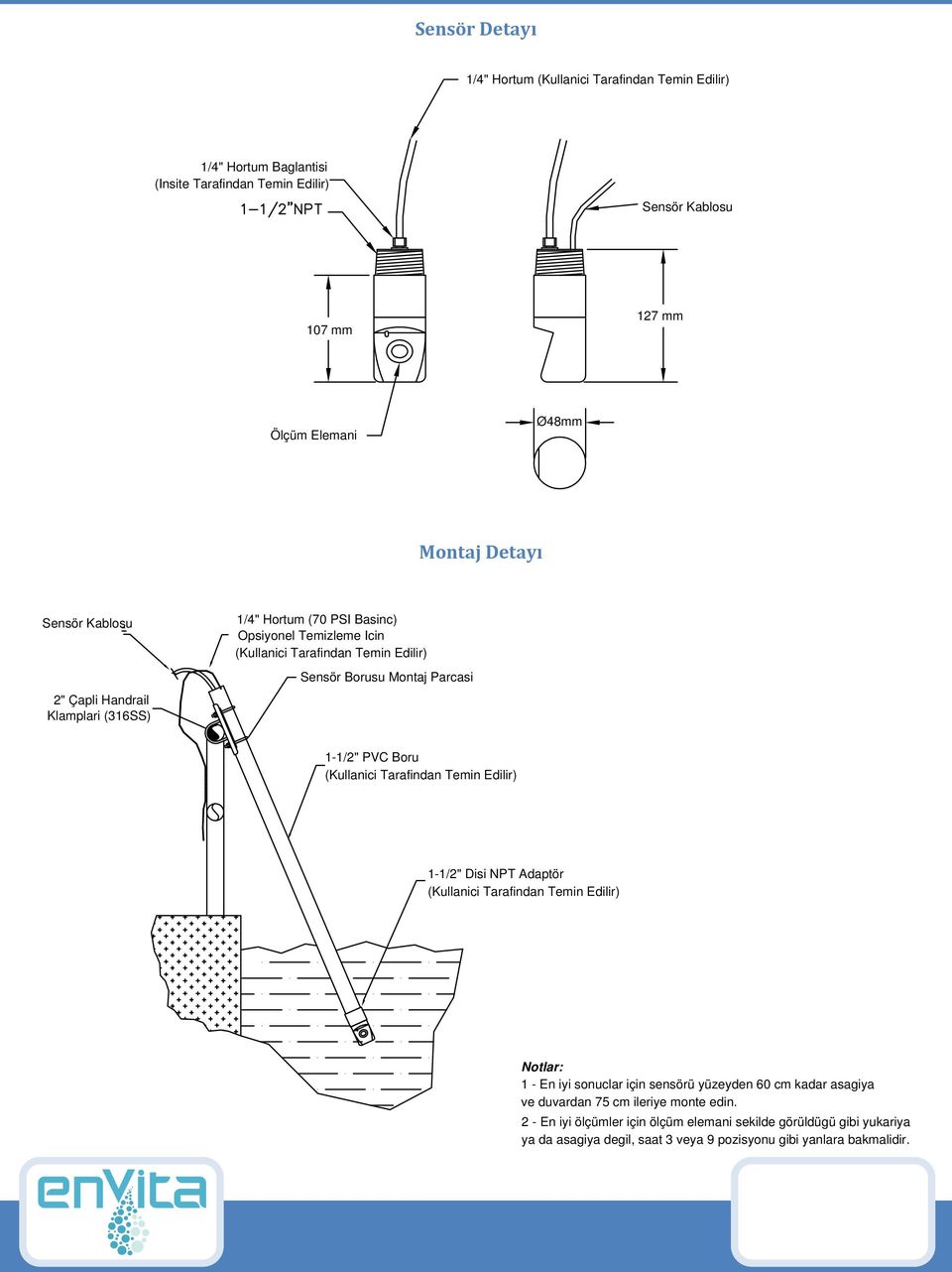 1-1/2" PVC Boru (Kullanici Tarafindan Temin Edilir) 1-1/2" Disi NPT Adaptör (Kullanici Tarafindan Temin Edilir) Notlar: 1 - En iyi sonuclar için sensörü yüzeyden 60 cm kadar