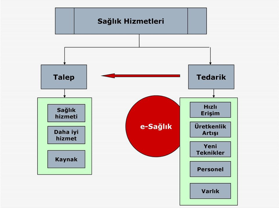 Kaynak e-sağlık Hızlı Erişim