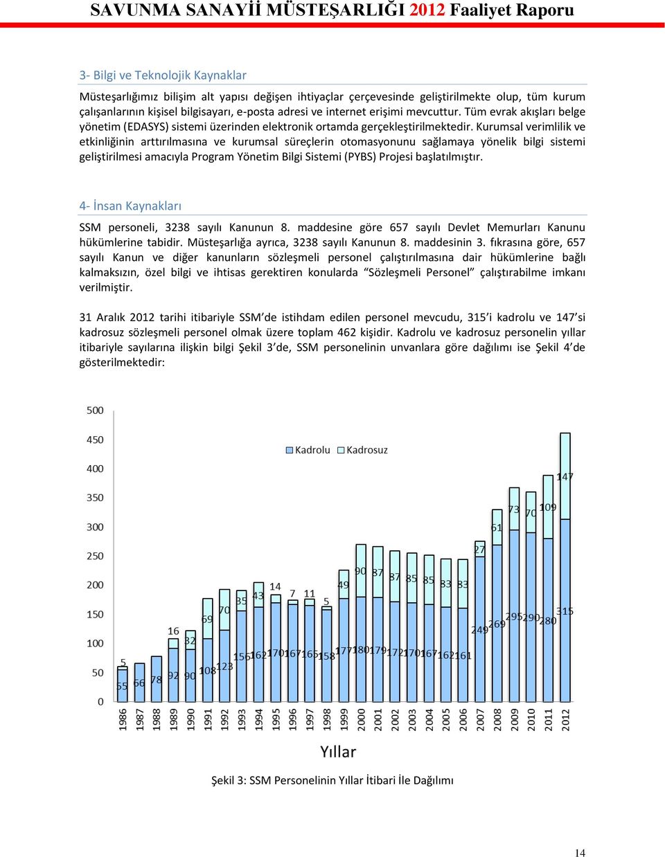 Kurumsal verimlilik ve etkinliğinin arttırılmasına ve kurumsal süreçlerin otomasyonunu sağlamaya yönelik bilgi sistemi geliştirilmesi amacıyla Program Yönetim Bilgi Sistemi (PYBS) Projesi