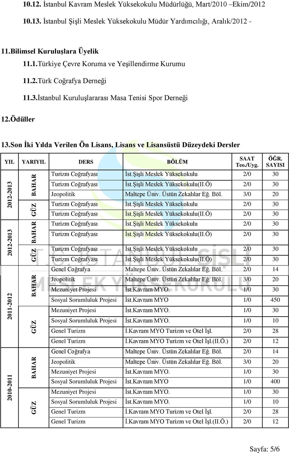 Son İki Yılda Verilen Ön Lisans, Lisans ve Lisansüstü Düzeydeki Dersler YIL YARIYIL DERS BÖLÜM SAAT Teo./Uyg. ÖĞR. SAYISI Jeopolitik Maltepe Üniv. Üstün Zekalılar Eğ. Böl.