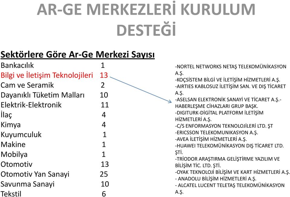 VE DIŞ TİCARET A.Ş. -ASELSAN ELEKTRONİK SANAYİ VE TİCARET A.Ş.- HABERLEŞME CİHAZLARI GRUP BAŞK. -DIGITURK-DİGİTAL PLATFORM İLETİŞİM HİZMETLERİ A.Ş. -C/S ENFORMASYON TEKNOLOJİLERİ LTD.