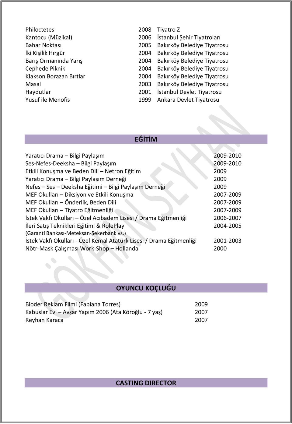 İstanbul Devlet Tiyatrosu Yusuf ile Menofis 1999 Ankara Devlet Tiyatrosu EĞİTİM Yaratıcı Drama Bilgi Paylaşım 2009-2010 Ses-Nefes-Deeksha Bilgi Paylaşım 2009-2010 Etkili Konuşma ve Beden Dili Netron