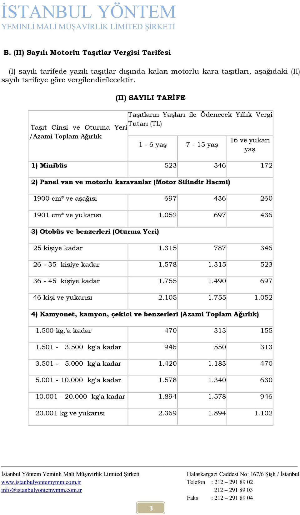 karavanlar (Motor Silindir Hacmi) 1900 cm³ ve aşağısı 697 436 260 1901 cm³ ve yukarısı 1.052 697 436 3) Otobüs ve benzerleri (Oturma Yeri) 25 kişiye 1.315 787 346 26-35 kişiye 1.578 1.