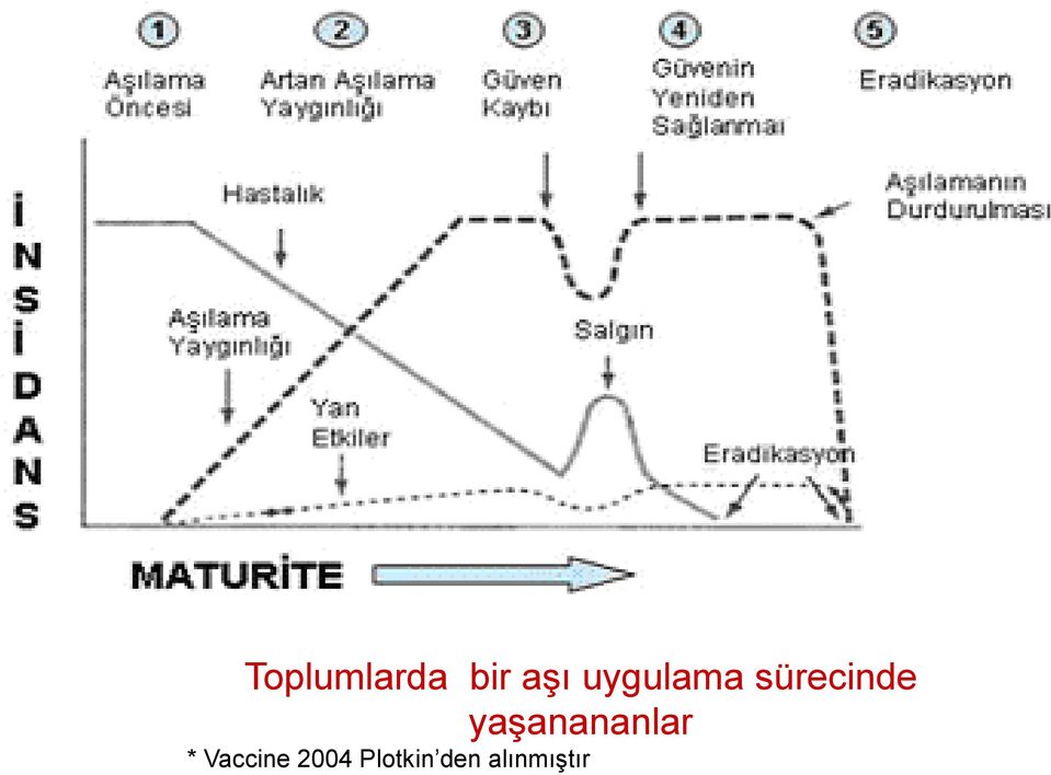 yaşanananlar * Vaccine