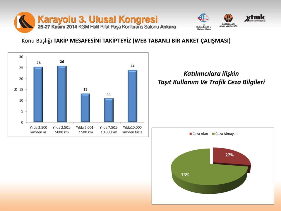 Kullanım Ve