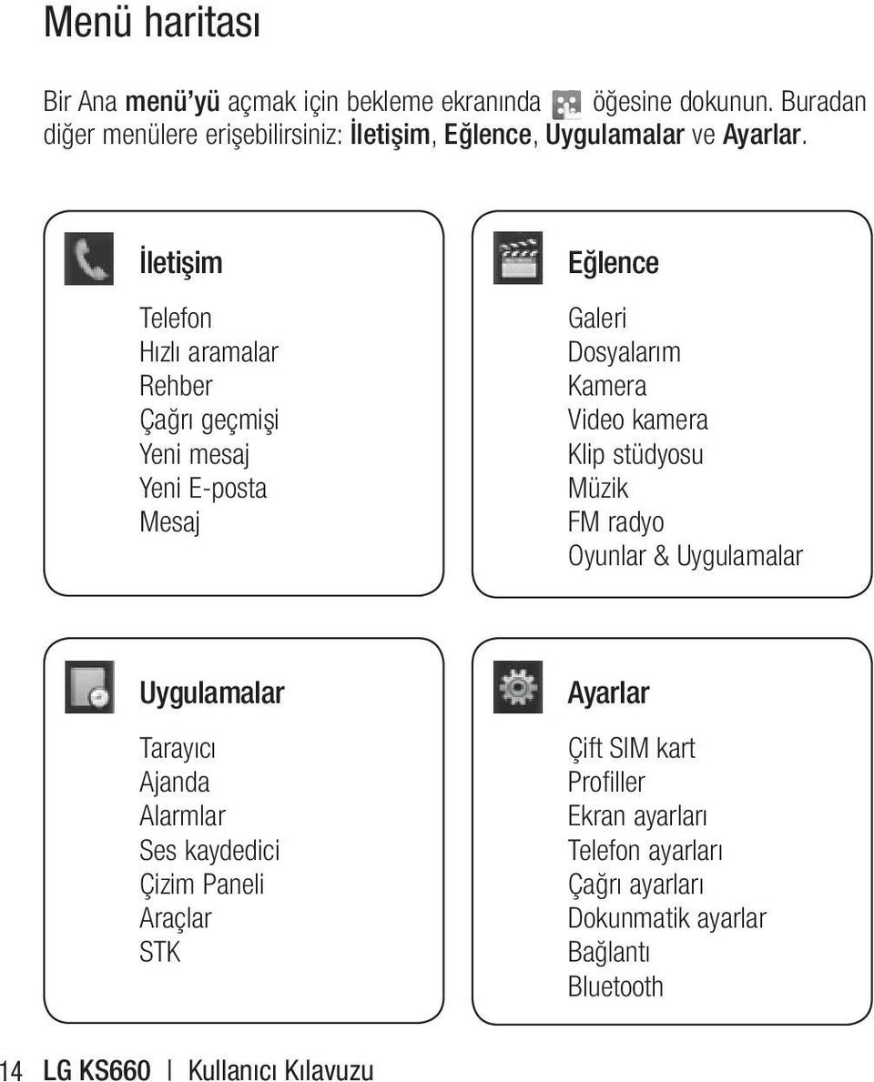 İletişim Telefon Hızlı aramalar Rehber Çağrı geçmişi Yeni mesaj Yeni E-posta Mesaj Eğlence Galeri Dosyalarım Kamera Video kamera Klip