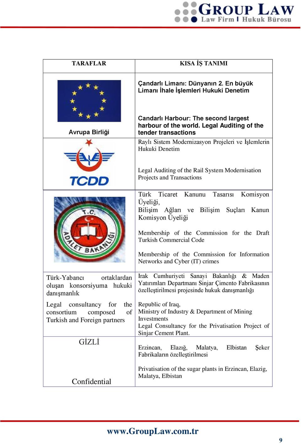 Kanunu Tasarısı Komisyon Üyeliği, Bilişim Ağları ve Bilişim Suçları Kanun Komisyon Üyeliği Membership of the Commission for the Draft Turkish Commercial Code Membership of the Commission for