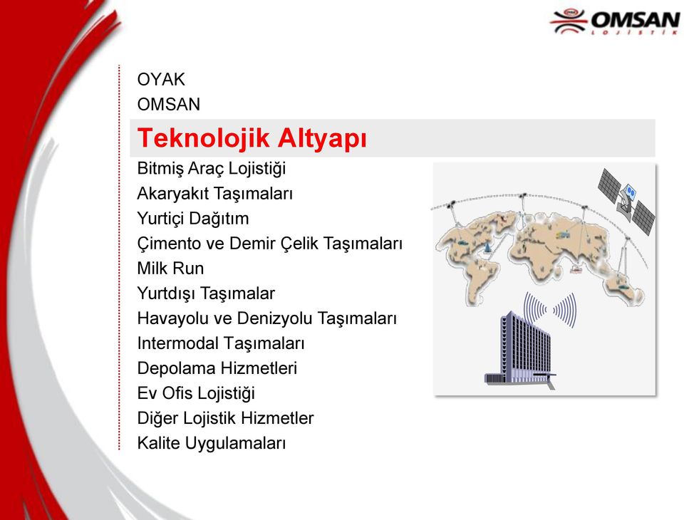 YurtdıĢı TaĢımalar Havayolu ve Denizyolu TaĢımaları Intermodal