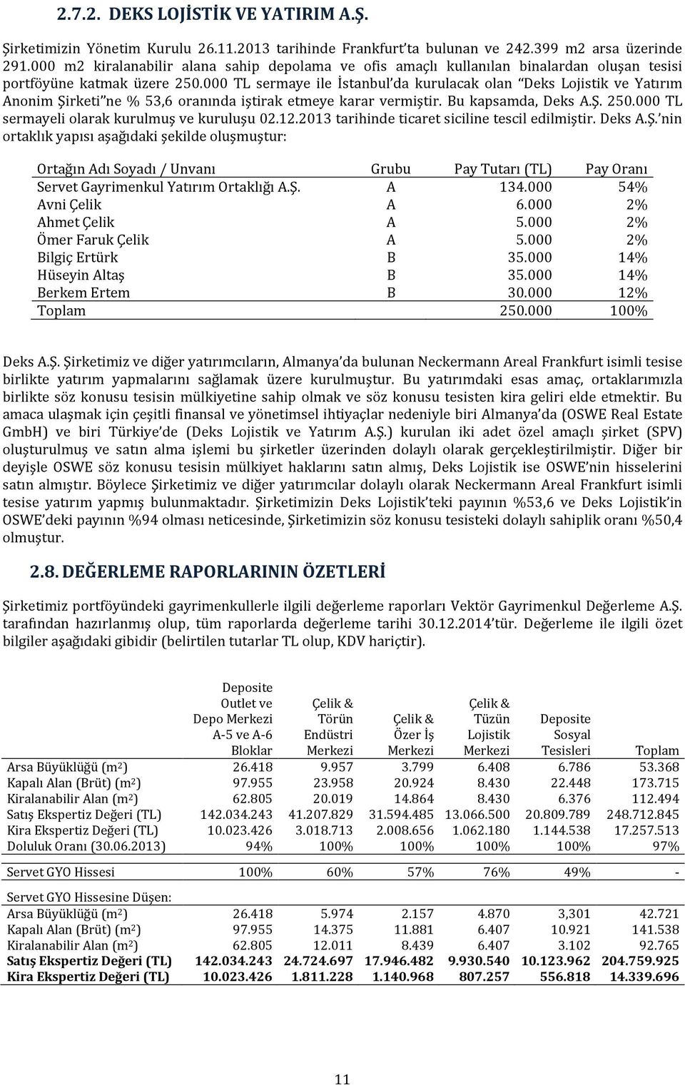000 TL sermaye ile İstanbul da kurulacak olan Deks Lojistik ve Yatırım Anonim Şirketi ne % 53,6 oranında iştirak etmeye karar vermiştir. Bu kapsamda, Deks A.Ş. 250.