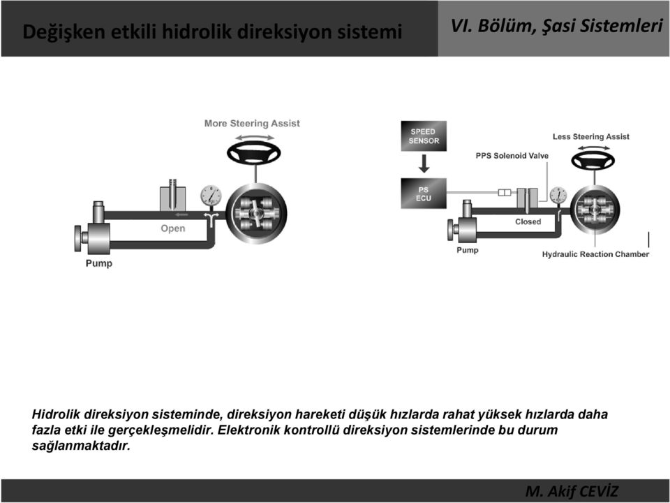 rahat yüksek hızlarda daha fazla etki ile gerçekleşmelidir.