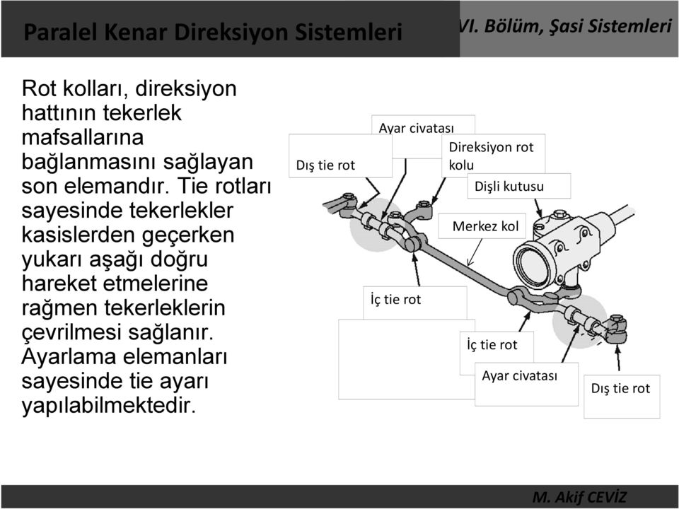 Tie rotları sayesinde tekerlekler kasislerden geçerken yukarı aşağı doğru hareket etmelerine rağmen