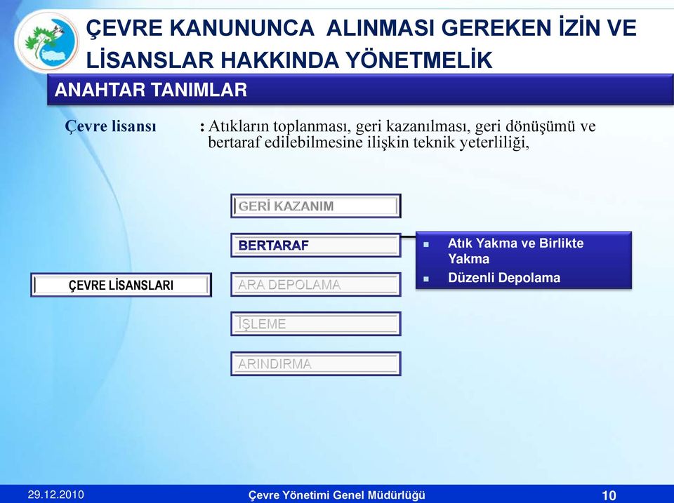 ilişkin teknik yeterliliği, ÇEVRE LİSANSLARI Atık Yakma ve