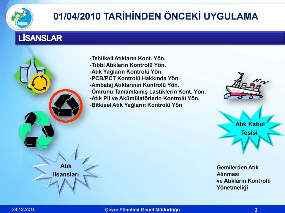 -Ömrünü Tamamlamış Lastiklerin Kont. Yön. -Atık Pil ve Akümülatörlerin Kontrolü Yön.