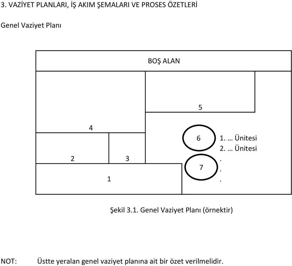 Ünitesi Şekil 31 Genel Vaziyet Planı (örnektir) NOT: